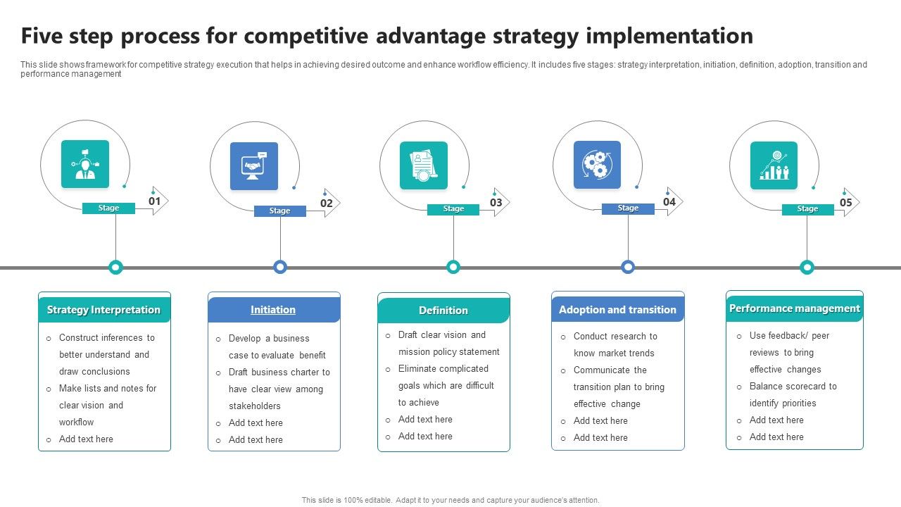 Five_Step_Process_For_Competitive_Advantage_Strategy_Implementation_Ppt_PowerPoint_Presentation_Infographic_Template_Maker_PDF_Slide_1.jpg