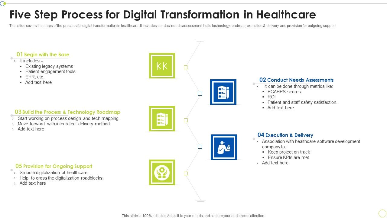 Five_Step_Process_For_Digital_Transformation_In_Healthcare_Ppt_PowerPoint_Presentation_File_Diagrams_PDF_Slide_1.jpg