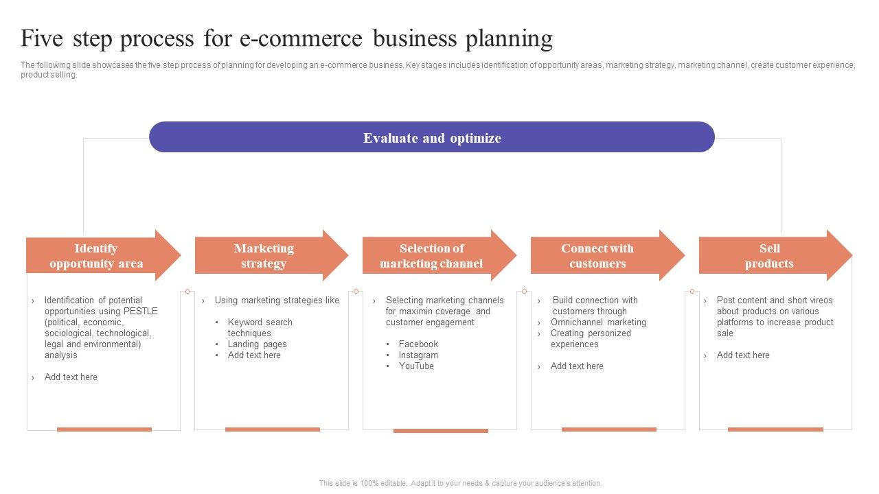 Five_Step_Process_For_E_Commerce_Business_Planning_Ecommerce_Marketing_Techniques_Demonstration_PDF_Slide_1.jpg