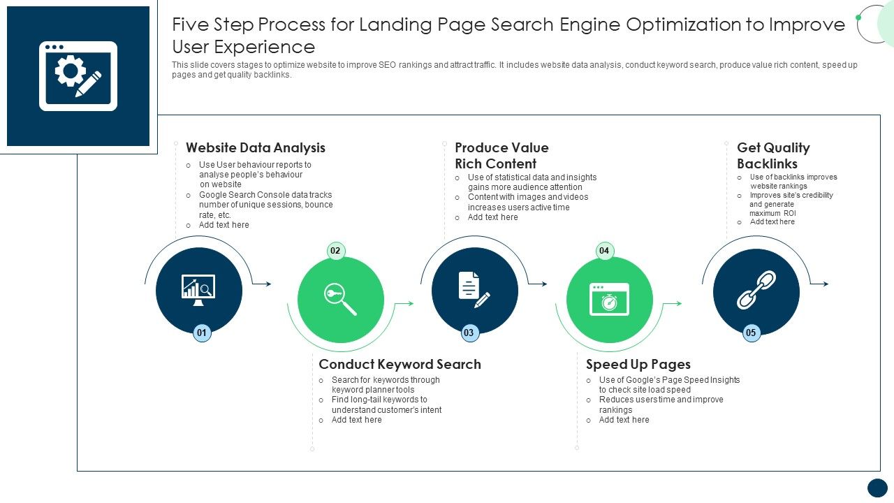 Five_Step_Process_For_Landing_Page_Search_Engine_Optimization_To_Improve_User_Experience_Portrait_PDF_Slide_1.jpg