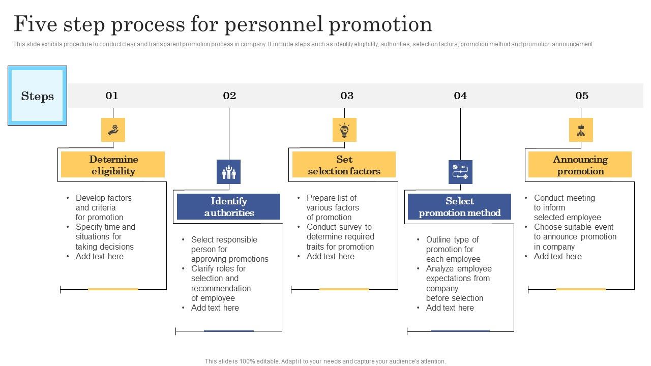 Five_Step_Process_For_Personnel_Promotion_Demonstration_PDF_Slide_1.jpg