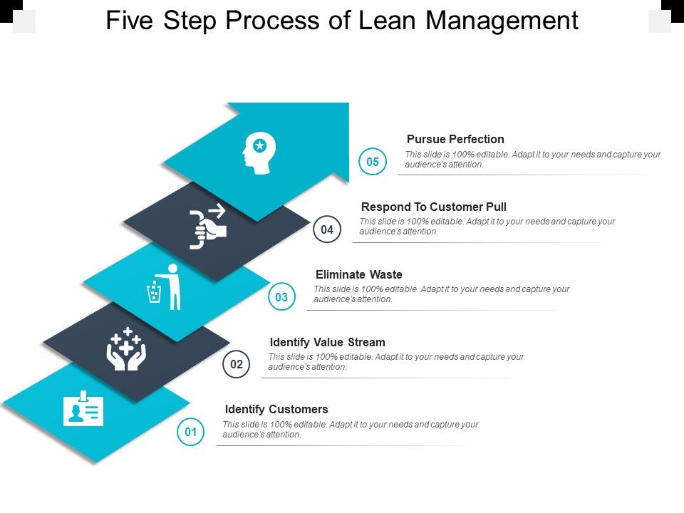 Five_Step_Process_Of_Lean_Management_Ppt_PowerPoint_Presentation_Portfolio_Visuals_Slide_1.jpg