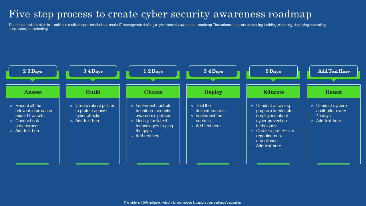 Five_Step_Process_To_Create_Cyber_Security_Awareness_Roadmap_Microsoft_PDF_Slide_1.jpg