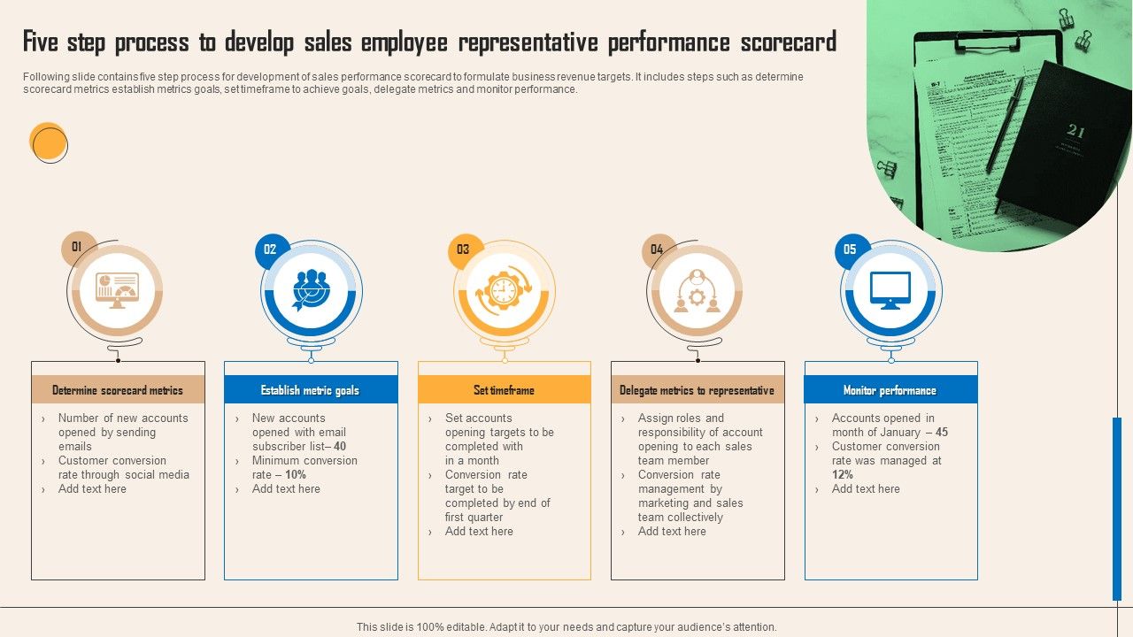 Five_Step_Process_To_Develop_Sales_Employee_Representative_Performance_Scorecard_Rules_PDF_Slide_1.jpg