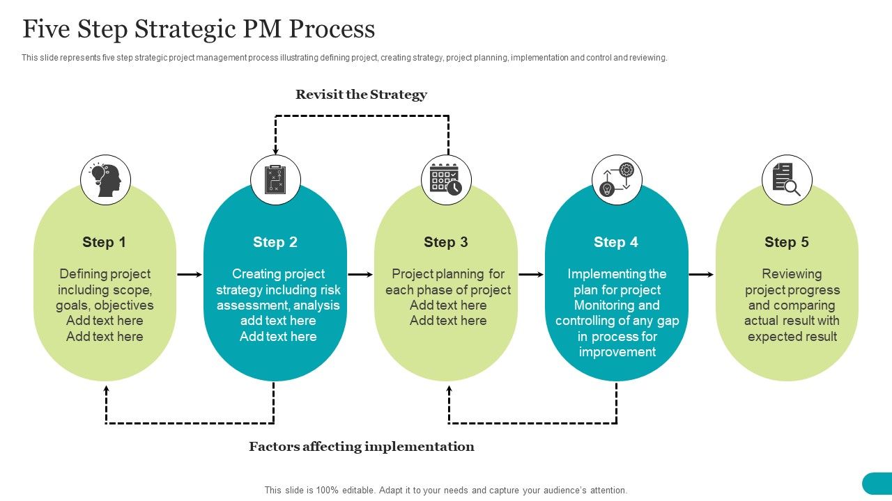 Five_Step_Strategic_PM_Process_Summary_PDF_Slide_1.jpg