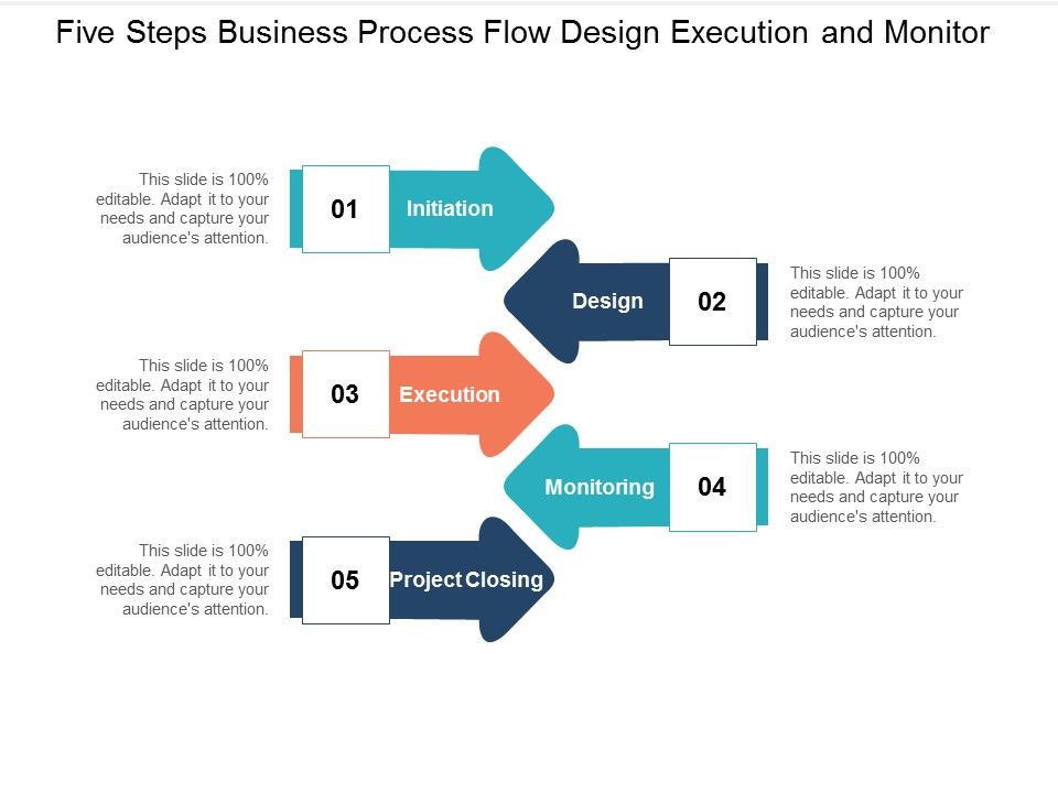 Five_Steps_Business_Process_Flow_Design_Execution_And_Monitor_Ppt_PowerPoint_Presentation_Outline_Picture_Slide_1.jpg