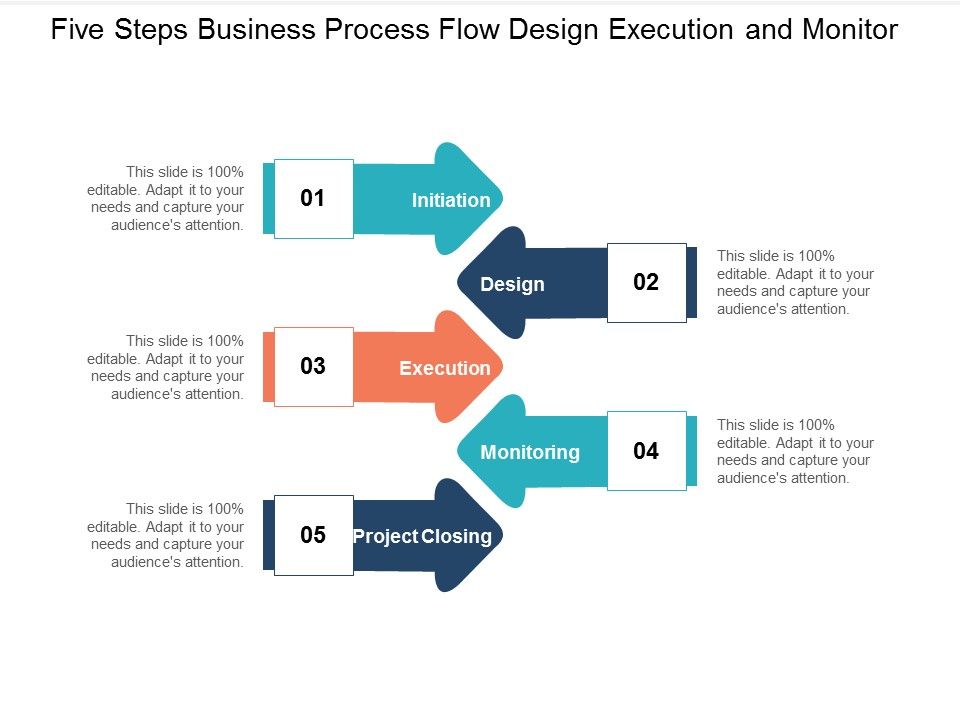 Five_Steps_Business_Process_Flow_Design_Execution_And_Monitor_Ppt_PowerPoint_Presentation_Slides_Graphics_Slide_1.jpg
