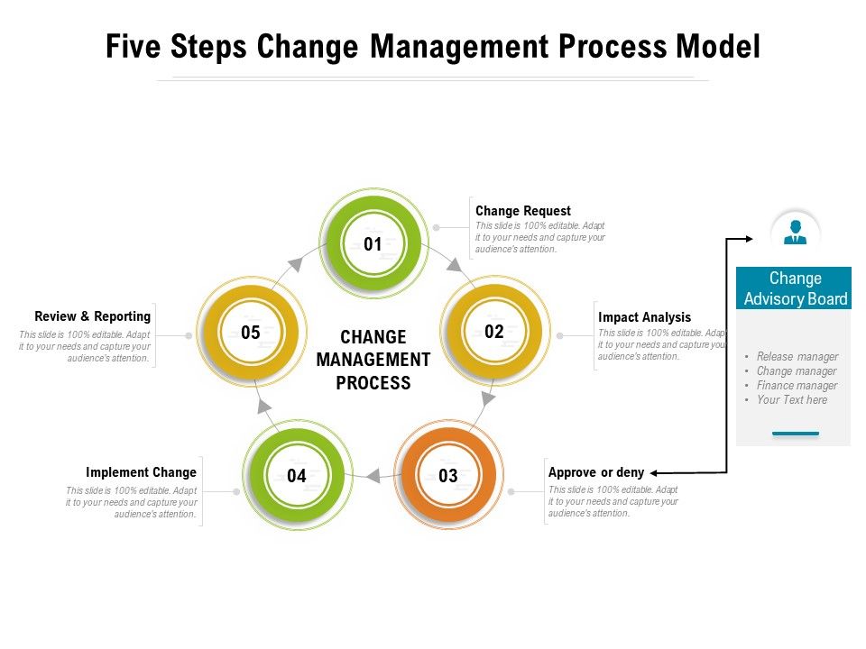 Five_Steps_Change_Management_Process_Model_Ppt_PowerPoint_Presentation_File_Designs_PDF_Slide_1.jpg