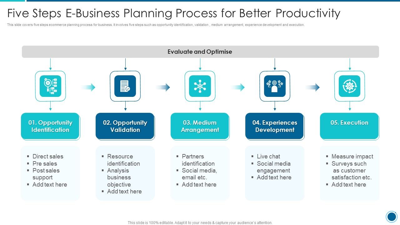 Five_Steps_E_Business_Planning_Process_For_Better_Productivity_Information_PDF_Slide_1.jpg