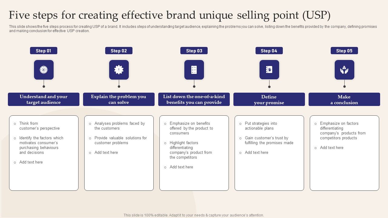Five_Steps_For_Creating_Effective_Brand_Unique_Selling_Point_USP_Pictures_PDF_Slide_1.jpg