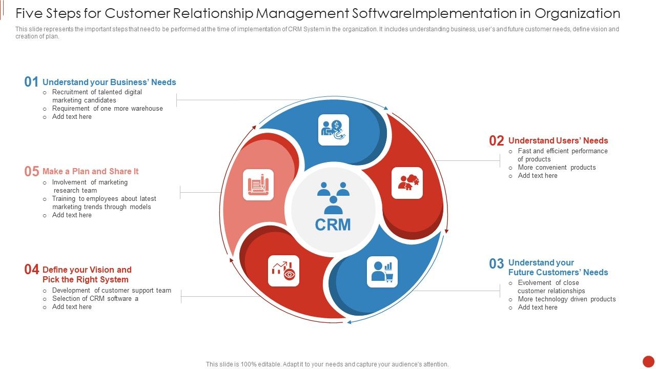 Five_Steps_For_Customer_Relationship_Management_Softwareimplementation_In_Organization_Topics_PDF_Slide_1.jpg