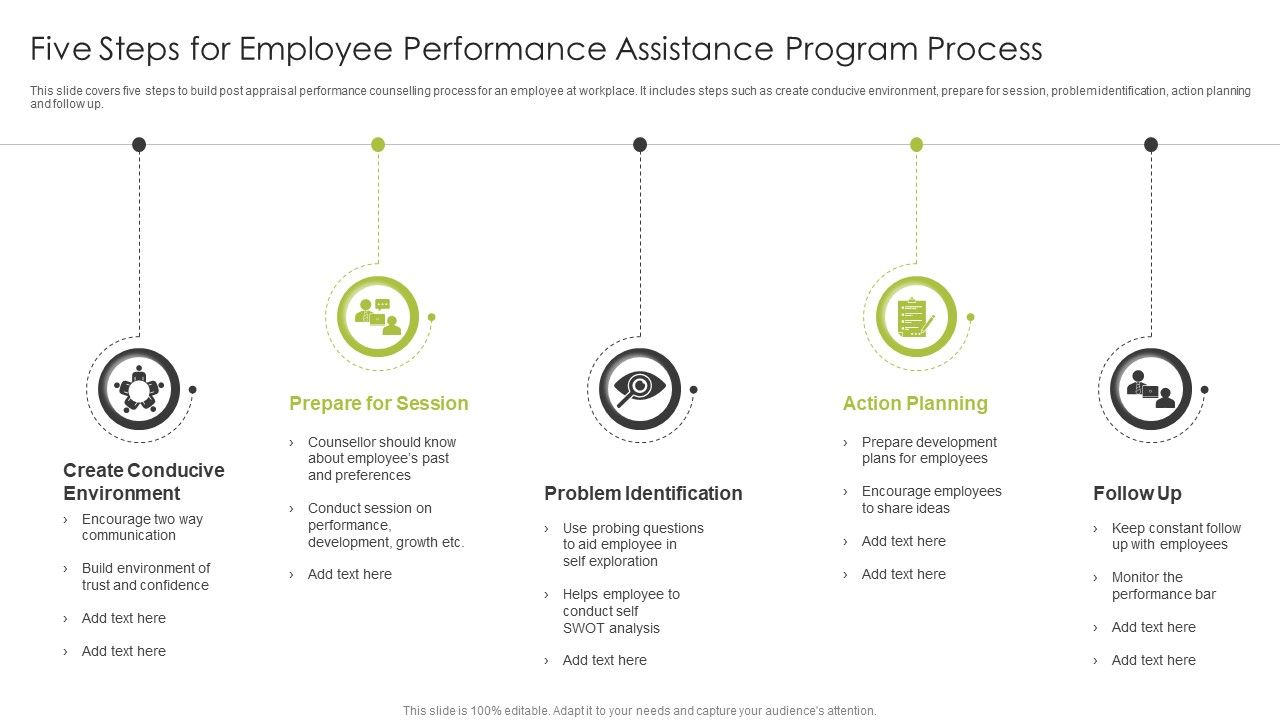 Five_Steps_For_Employee_Performance_Assistance_Program_Process_Slides_PDF_Slide_1.jpg