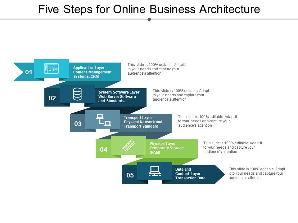 Five_Steps_For_Online_Business_Architecture_Ppt_PowerPoint_Presentation_Gallery_Graphics_Template_Slide_1.jpg