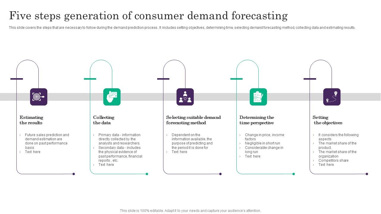 Five_Steps_Generation_Of_Consumer_Demand_Forecasting_Designs_PDF_Slide_1.jpg