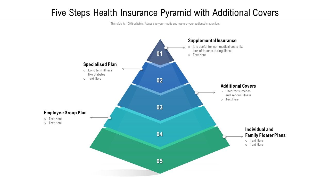Five_Steps_Health_Insurance_Pyramid_With_Additional_Covers_Ppt_PowerPoint_Presentation_File_Guidelines_PDF_Slide_1.jpg