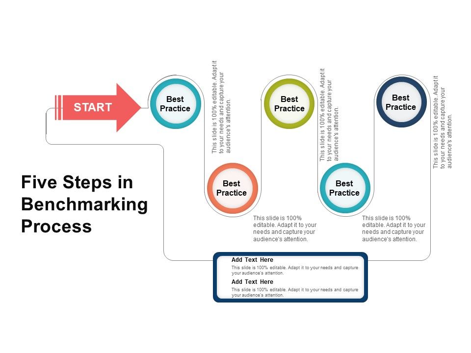 Five_Steps_In_Benchmarking_Process_Ppt_PowerPoint_Presentation_Styles_Elements_Slide_1.jpg