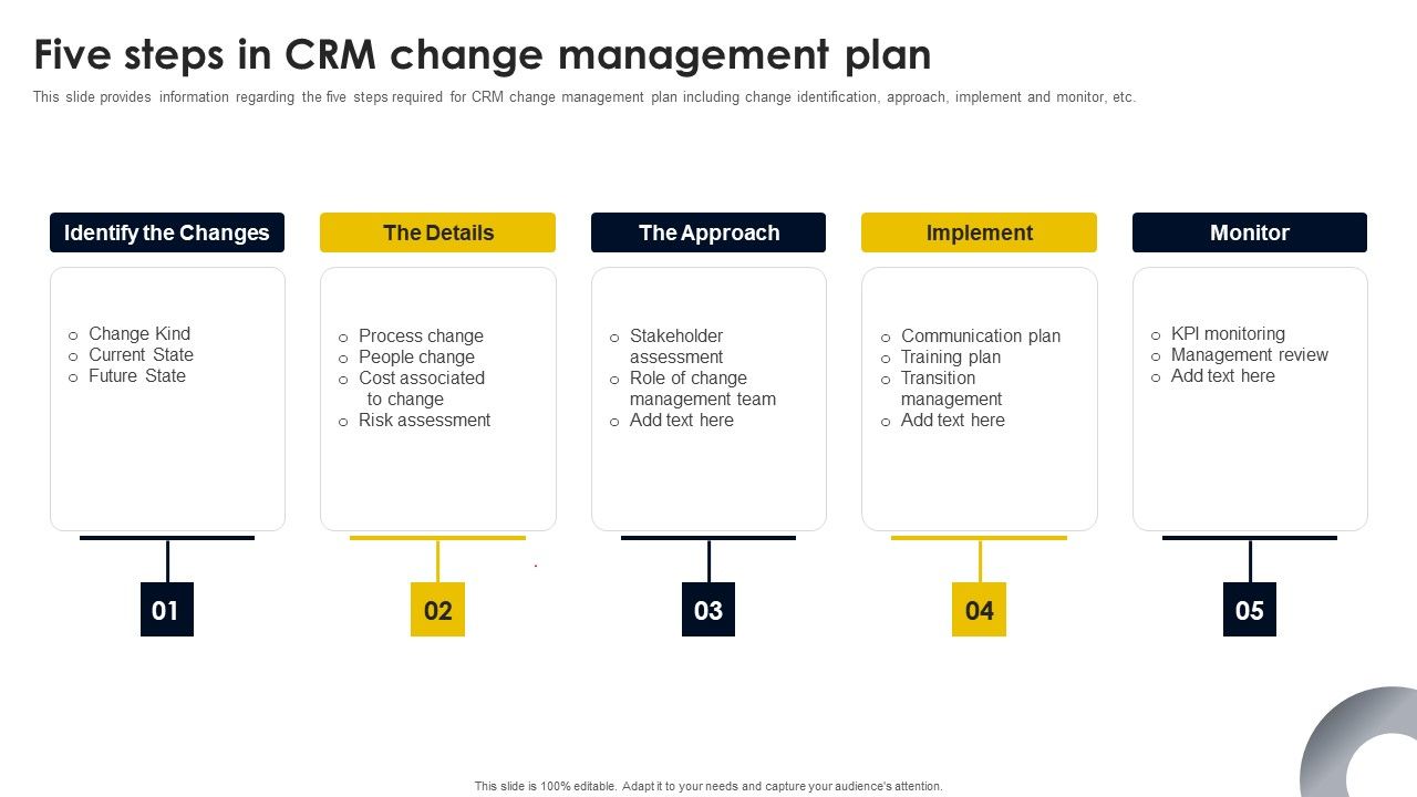 Five_Steps_In_CRM_Change_Management_Plan_Download_PDF_Slide_1.jpg