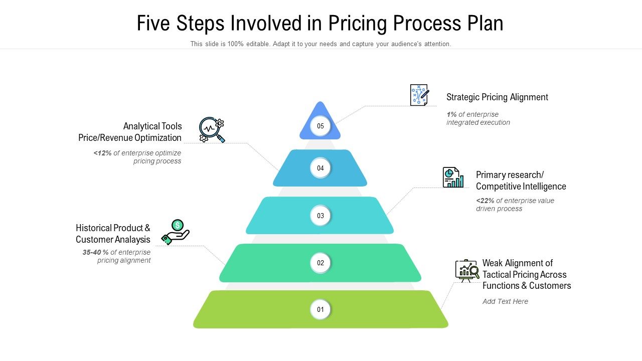 Five_Steps_Involved_In_Pricing_Process_Plan_Ppt_Powerpoint_Presentation_Icon_Inspiration_PDF_Slide_1.jpg