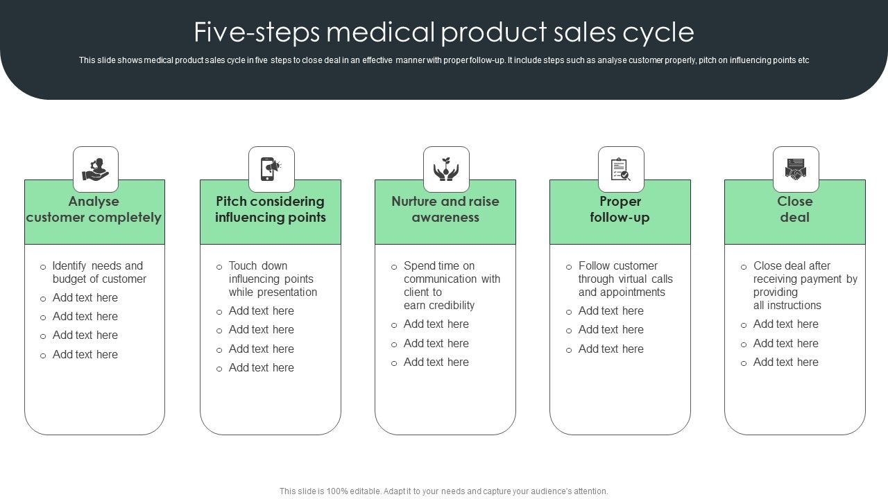 Five_Steps_Medical_Product_Sales_Cycle_Elements_PDF_Slide_1.jpg