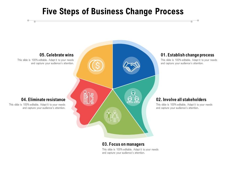Five_Steps_Of_Business_Change_Process_Ppt_PowerPoint_Presentation_Gallery_Slide_Portrait_PDF_Slide_1.jpg