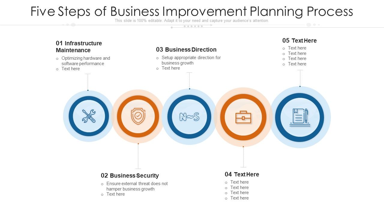 Five_Steps_Of_Business_Improvement_Planning_Process_Ppt_PowerPoint_Presentation_Gallery_Maker_PDF_Slide_1.jpg