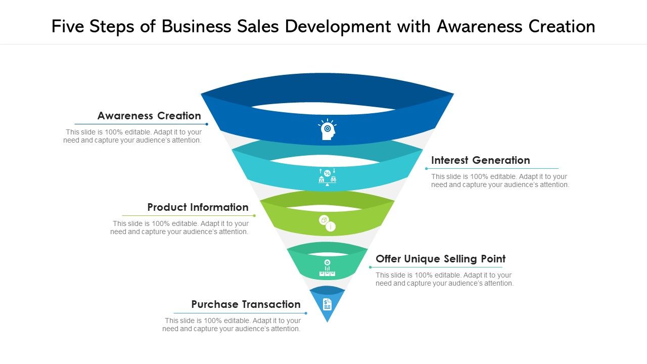 Five_Steps_Of_Business_Sales_Development_With_Awareness_Creation_Ppt_PowerPoint_Presentation_Gallery_Smartart_PDF_Slide_1.jpg
