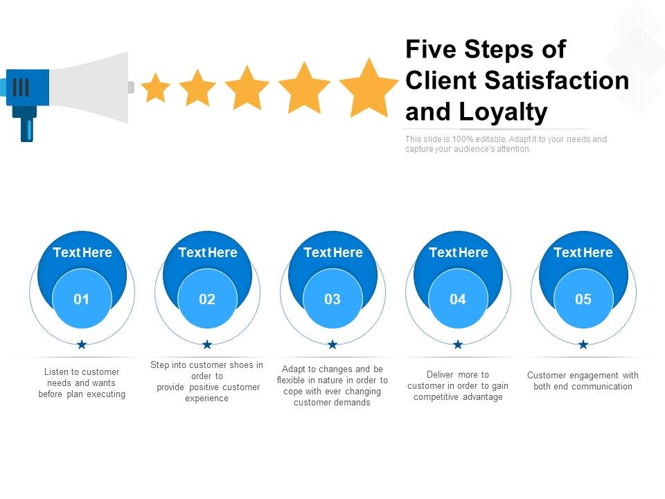 Five_Steps_Of_Client_Satisfaction_And_Loyalty_Ppt_PowerPoint_Presentation_Designs_PDF_Slide_1.jpg
