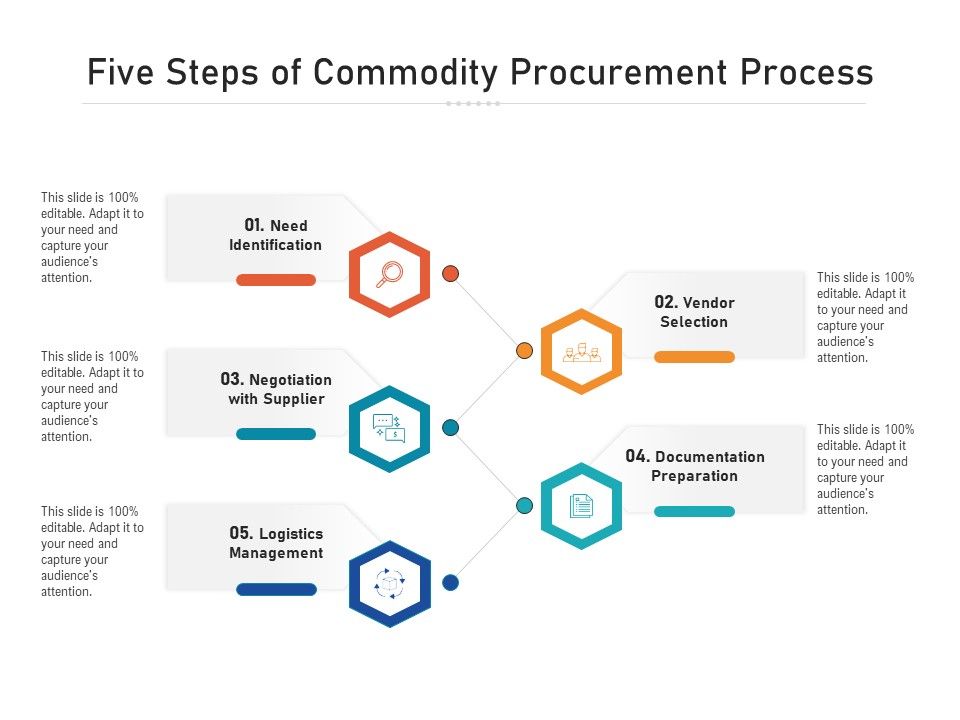 Five_Steps_Of_Commodity_Procurement_Process_Ppt_PowerPoint_Presentation_File_Show_PDF_Slide_1.jpg