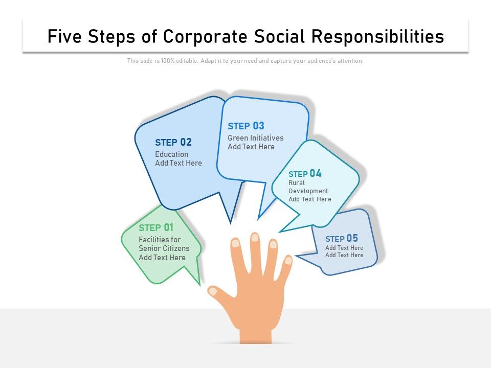 Five_Steps_Of_Corporate_Social_Responsibilities_Ppt_PowerPoint_Presentation_File_Smartart_PDF_Slide_1.jpg