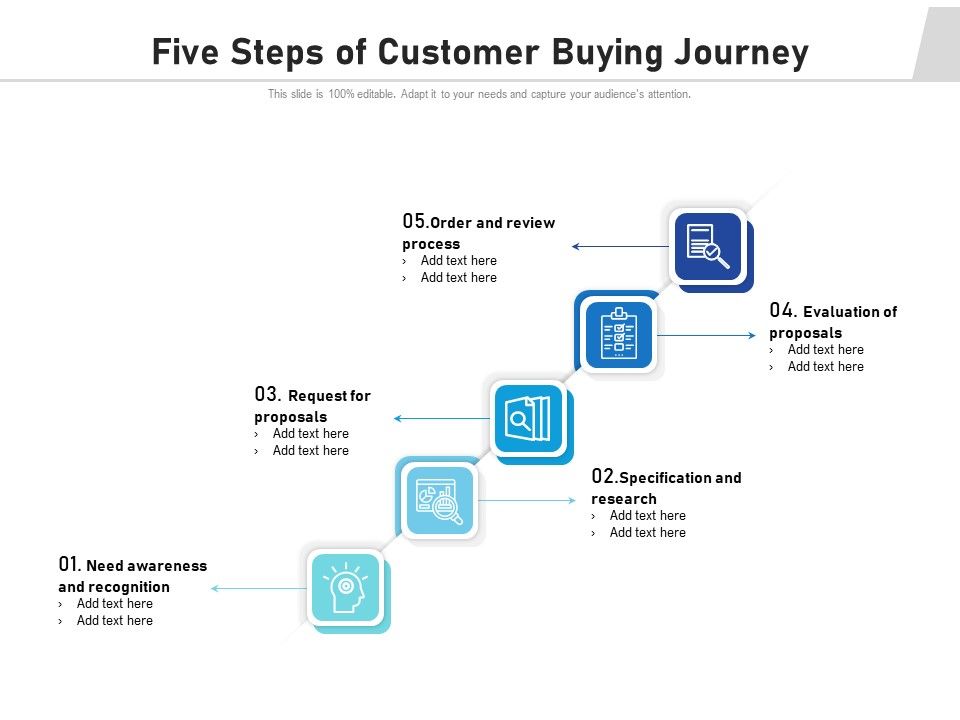 Five_Steps_Of_Customer_Buying_Journey_Ppt_PowerPoint_Presentation_File_Tips_PDF_Slide_1.jpg