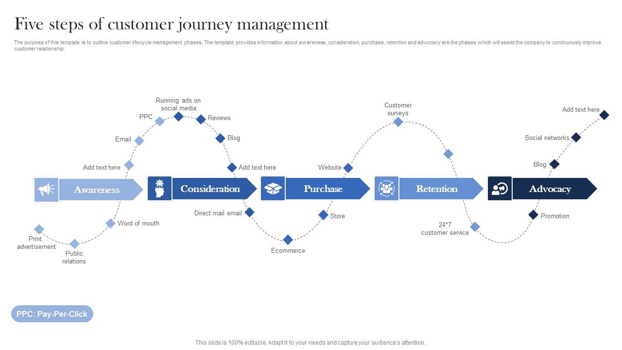 Five_Steps_Of_Customer_Journey_Management_Ppt_Styles_Microsoft_PDF_Slide_1.jpg