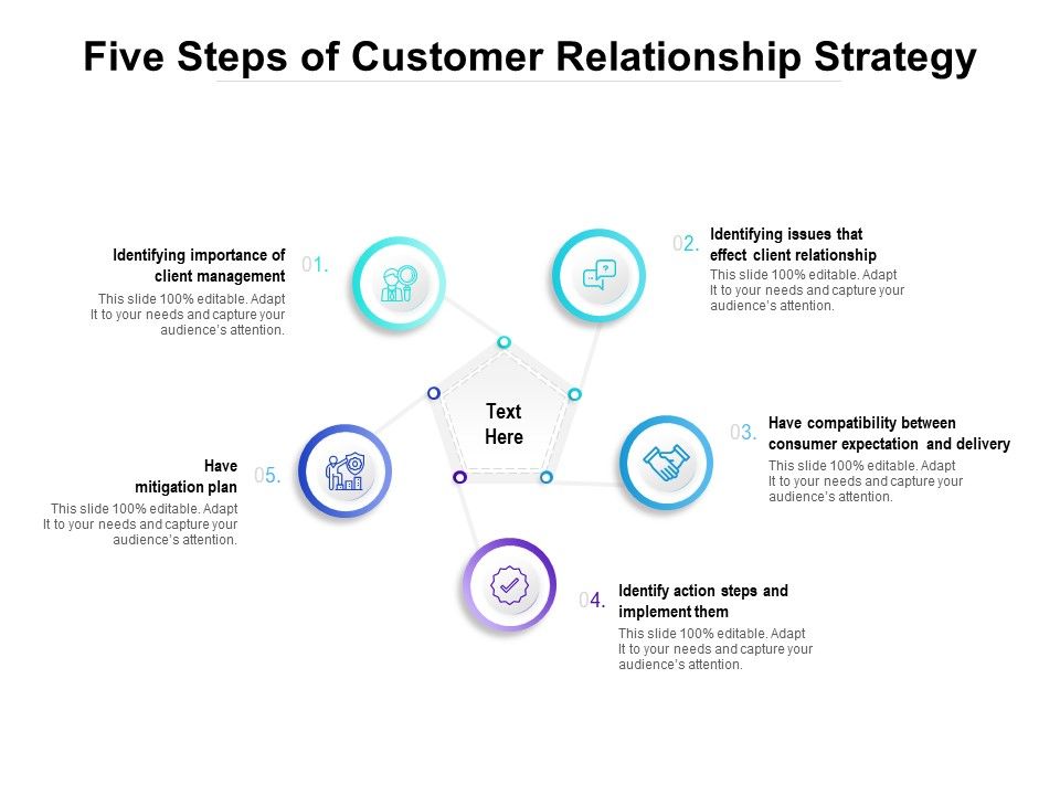Five_Steps_Of_Customer_Relationship_Strategy_Ppt_PowerPoint_Presentation_Infographic_Template_Background_Designs_Slide_1.jpg