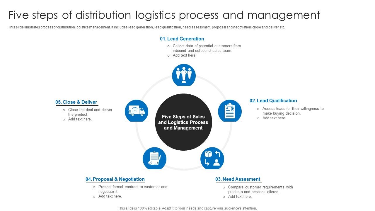 Five_Steps_Of_Distribution_Logistics_Process_And_Management_Ppt_Professional_Inspiration_PDF_Slide_1.jpg