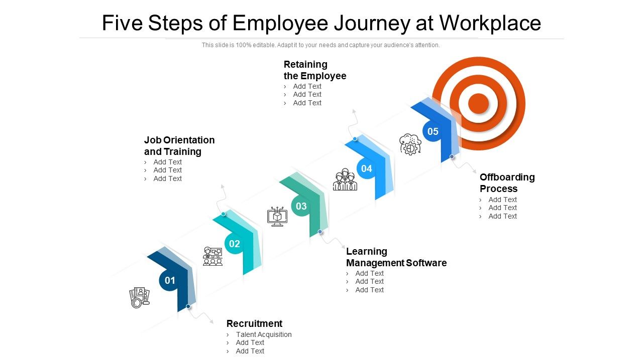Five_Steps_Of_Employee_Journey_At_Workplace_Ppt_Layouts_Skills_PDF_Slide_1.jpg