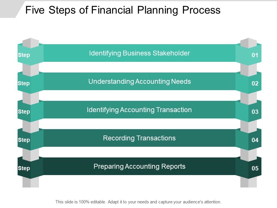 Five_Steps_Of_Financial_Planning_Process_Ppt_PowerPoint_Presentation_Ideas_Layouts_Slide_1.jpg