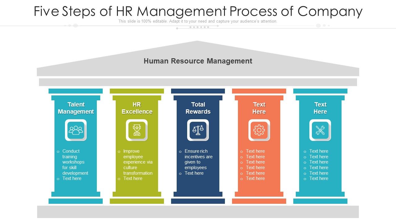 Five_Steps_Of_HR_Management_Process_Of_Company_Ppt_PowerPoint_Presentation_File_Good_PDF_Slide_1.jpg