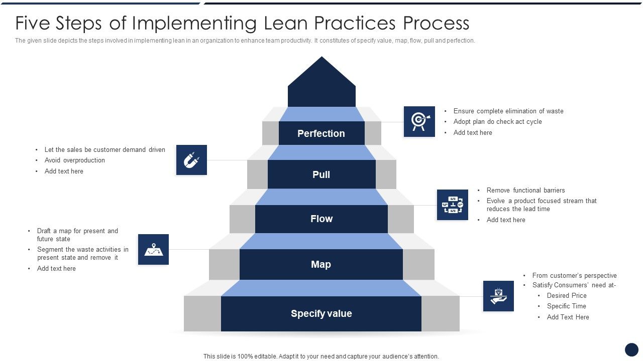 Five_Steps_Of_Implementing_Lean_Practices_Process_Topics_PDF_Slide_1.jpg