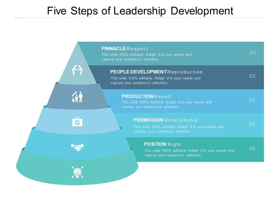 Five_Steps_Of_Leadership_Development_Ppt_PowerPoint_Presentation_Portfolio_Background_Designs_Slide_1.jpg