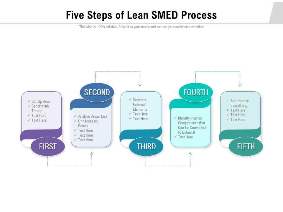 Five_Steps_Of_Lean_SMED_Process_Ppt_PowerPoint_Presentation_File_Outline_PDF_Slide_1.jpg