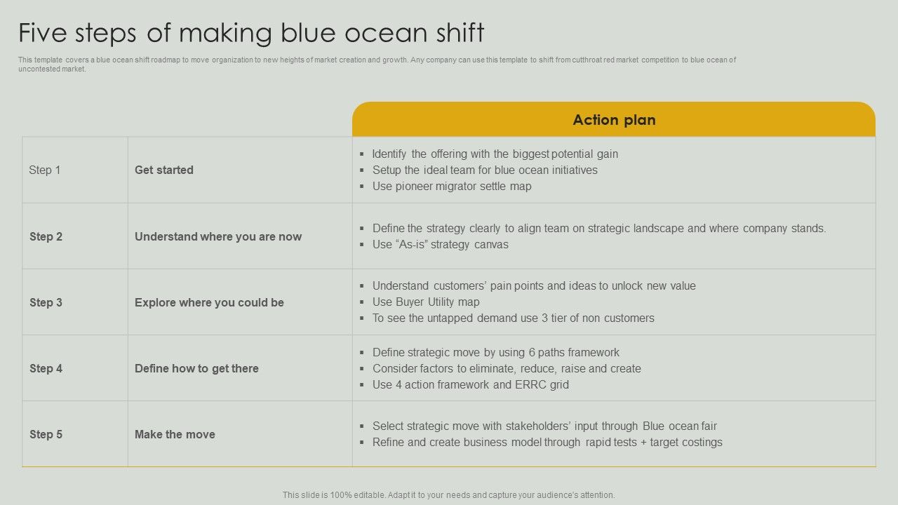 Five_Steps_Of_Making_Blue_Ocean_Shift_Ppt_PowerPoint_Presentation_File_Example_PDF_Slide_1.jpg