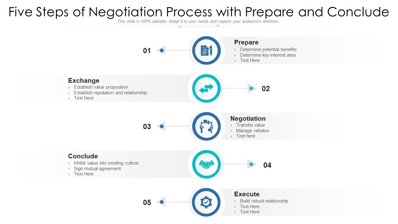 Five_Steps_Of_Negotiation_Process_With_Prepare_And_Conclude_Professional_PDF_Slide_1.jpg