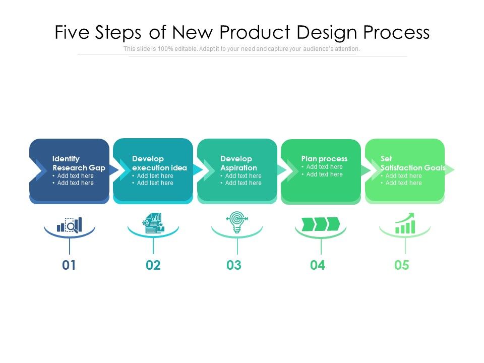 Five_Steps_Of_New_Product_Design_Process_Ppt_PowerPoint_Presentation_Gallery_Graphics_PDF_Slide_1.jpg