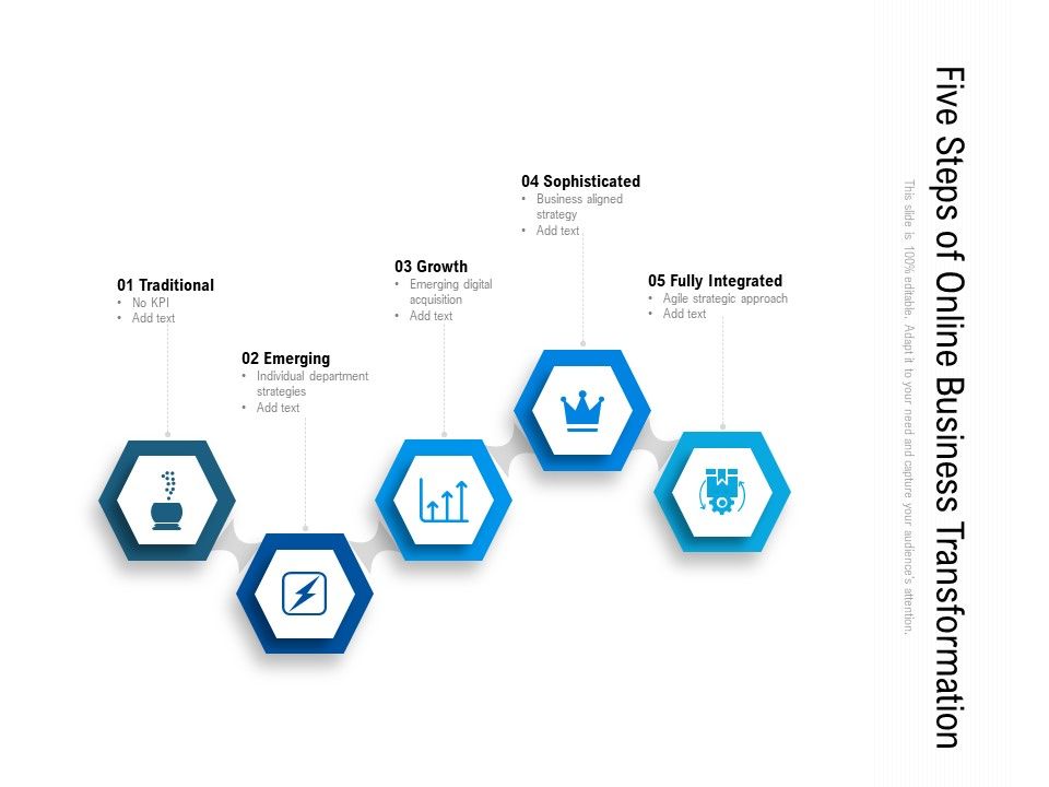 Five_Steps_Of_Online_Business_Transformation_Ppt_PowerPoint_Presentation_Gallery_Influencers_PDF_Slide_1.jpg