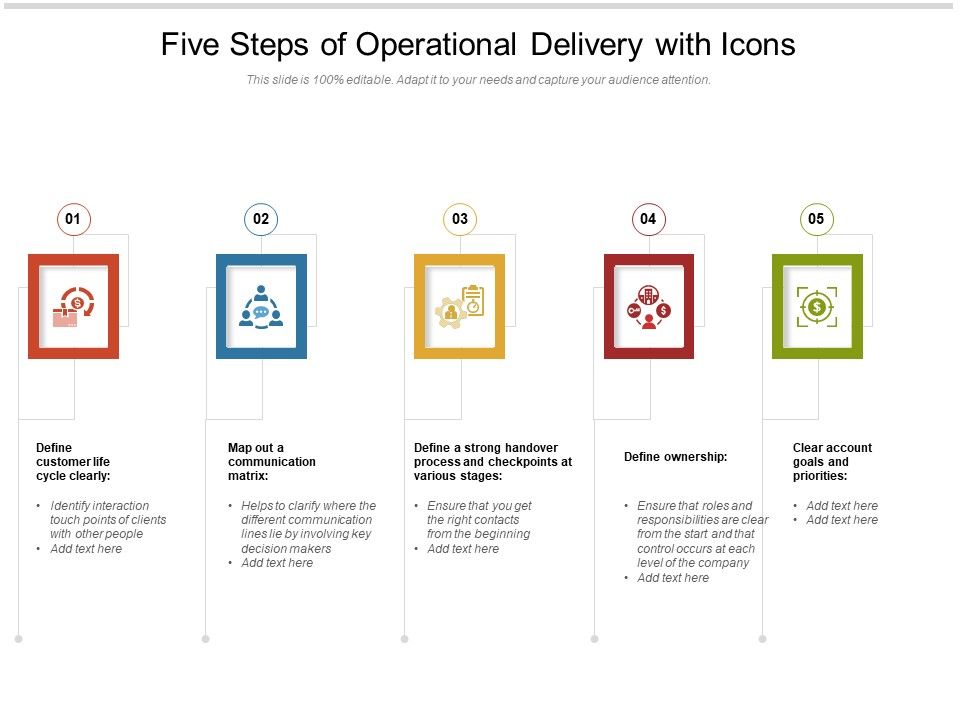 Five_Steps_Of_Operational_Delivery_With_Icons_Ppt_PowerPoint_Presentation_Gallery_Ideas_PDF_Slide_1.jpg