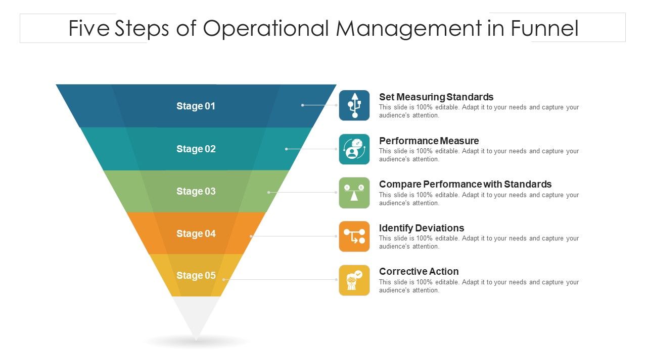 Five_Steps_Of_Operational_Management_In_Funnel_Ppt_PowerPoint_Presentation_File_Graphics_Design_PDF_Slide_1.jpg