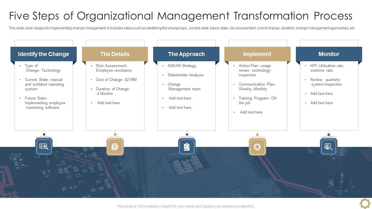 Five_Steps_Of_Organizational_Management_Transformation_Process_Formats_PDF_Slide_1.jpg