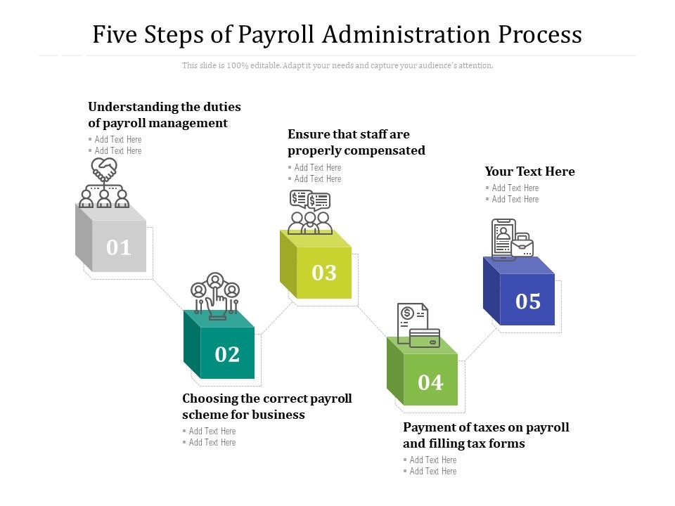 Five_Steps_Of_Payroll_Administration_Process_Ppt_PowerPoint_Presentation_Pictures_Layout_PDF_Slide_1.jpg