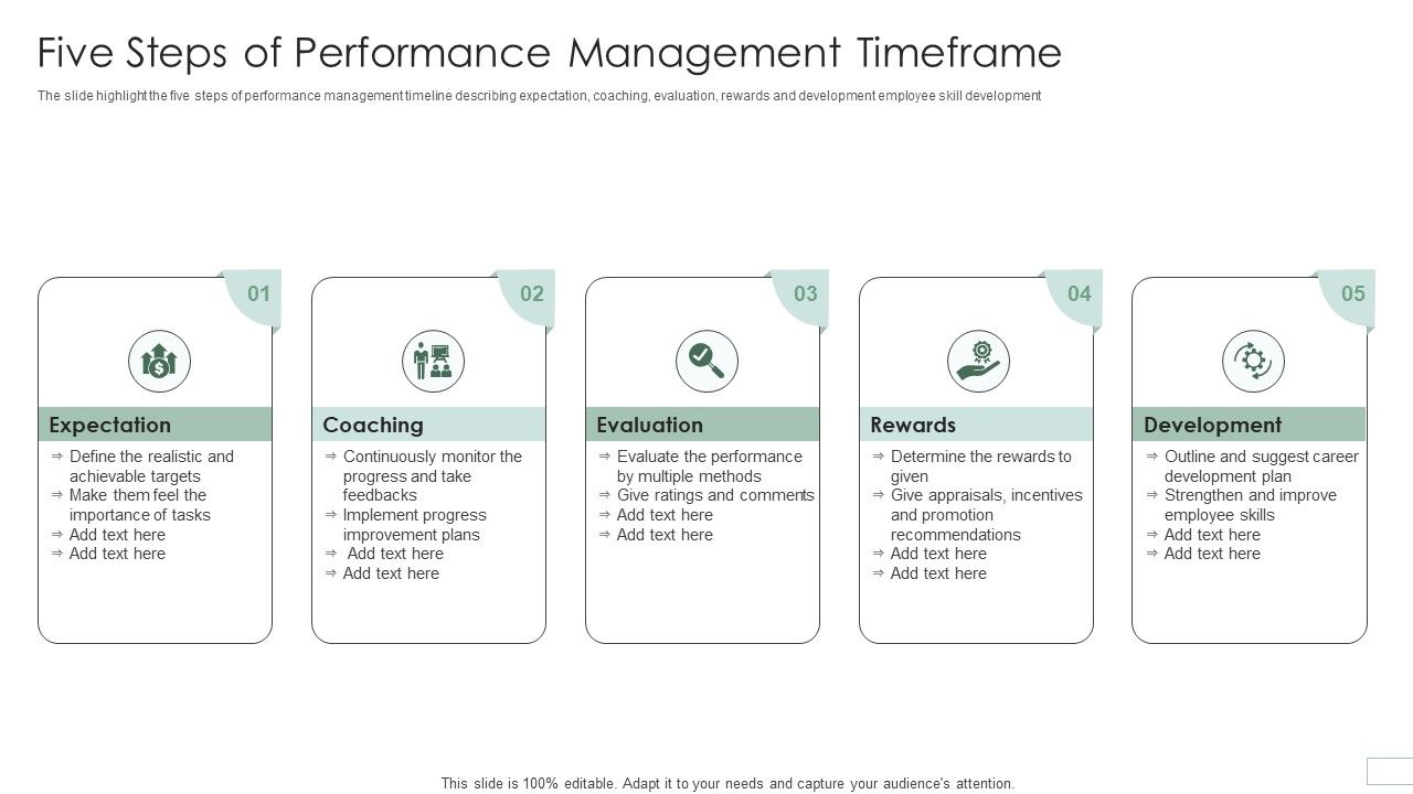 Five_Steps_Of_Performance_Management_Timeframe_Designs_PDF_Slide_1.jpg