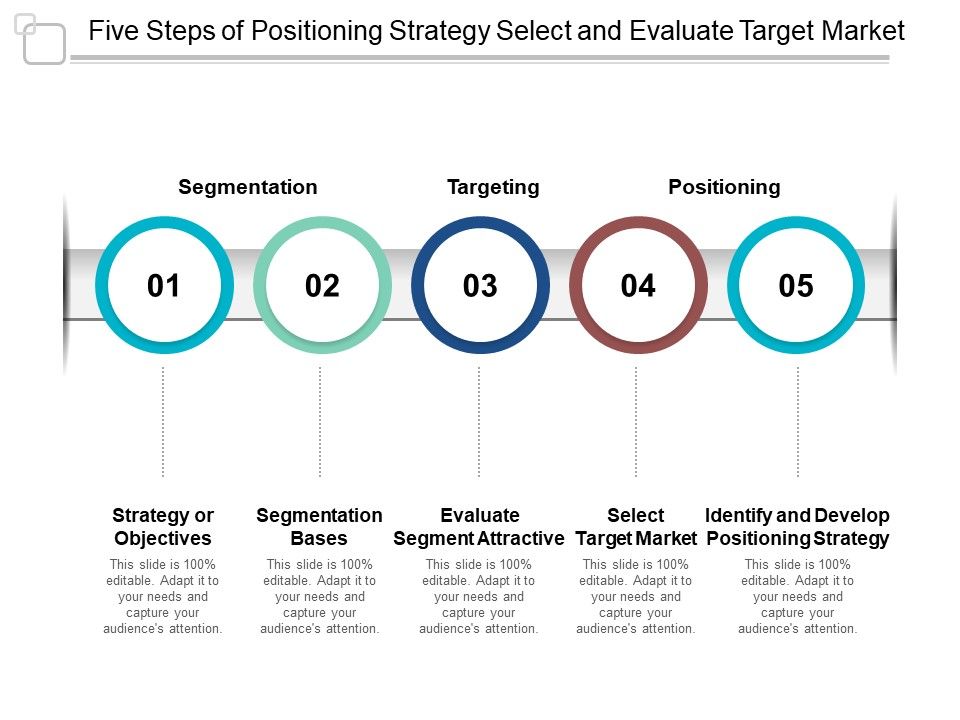 Five_Steps_Of_Positioning_Strategy_Select_And_Evaluate_Target_Market_Ppt_PowerPoint_Presentation_Show_Clipart_Slide_1.jpg