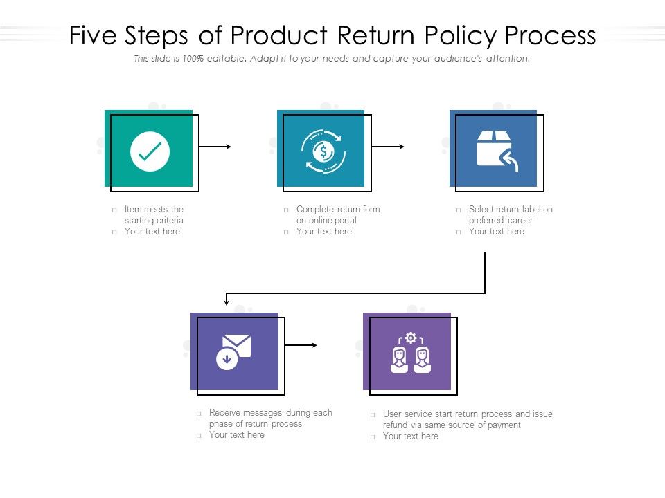 Five_Steps_Of_Product_Return_Policy_Process_Ppt_PowerPoint_Presentation_File_Visuals_PDF_Slide_1.jpg